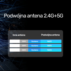 Unitek bezprzewodowy nadajnik obrazu HDMI | PartsPC.pl