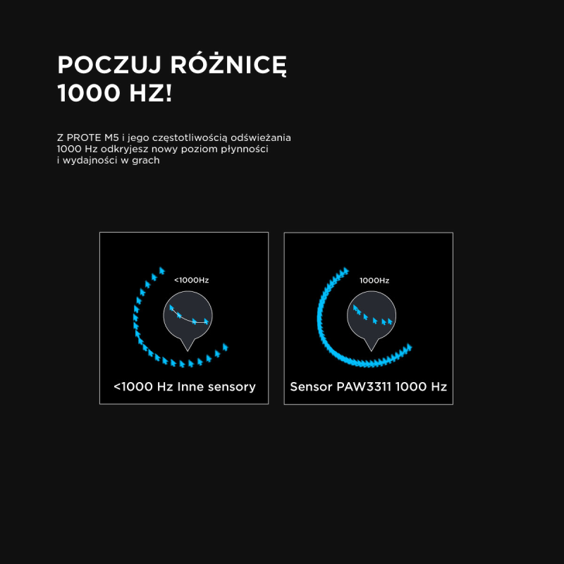 Rampage Prote M5 mysz bezprzewodowa 24000 DPI RGB LED 1K... | PartsPC.pl