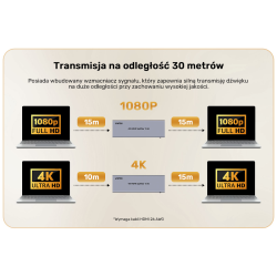Rozdzielacz HDMI 4K 1 wejście 16 wyjść 4K@30Hz | PartsPC.pl