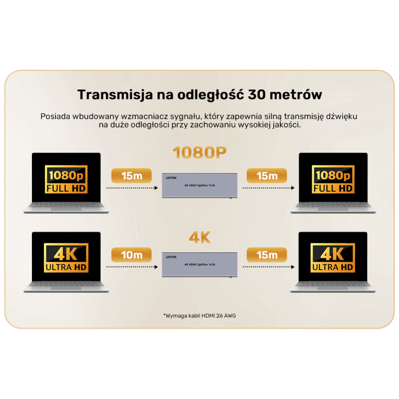 Rozdzielacz HDMI 4K 1 wejście 16 wyjść 4K@30Hz | PartsPC.pl
