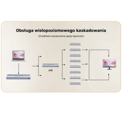 Rozdzielacz HDMI 4K 1 wejście 16 wyjść 4K@30Hz | PartsPC.pl