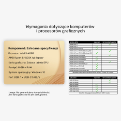 Unitek Kabel VR Link Pro USB-C do C obsługuje 5Gps i 60W | PartsPC.pl