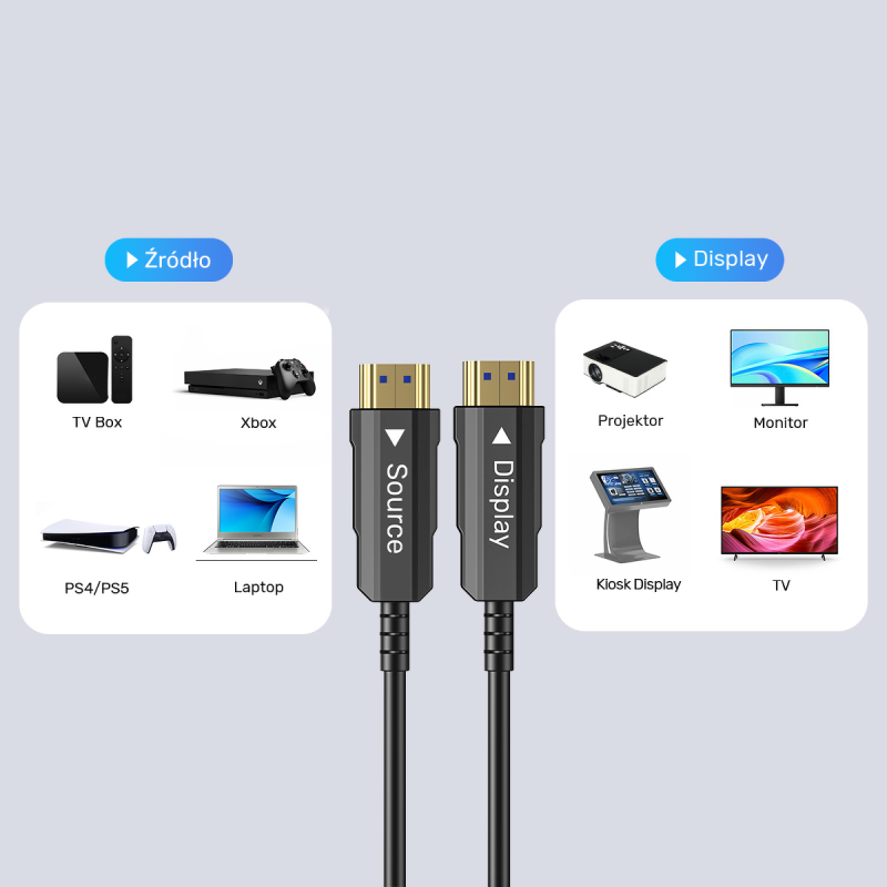 Unitek Kabel optyczny HDMI 2.0 AOC 4K 60Hz 12 m | PartsPC.pl