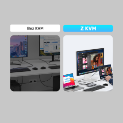 Unitek Przełącznik KVM USB-C 10Gbps z HDMI i transferem... | PartsPC.pl