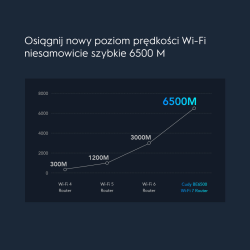 CUDY WR6500 | router, Wi-Fi 7, 2,4GHz/5GHz, Gigabit, MESH | PartsPC.pl