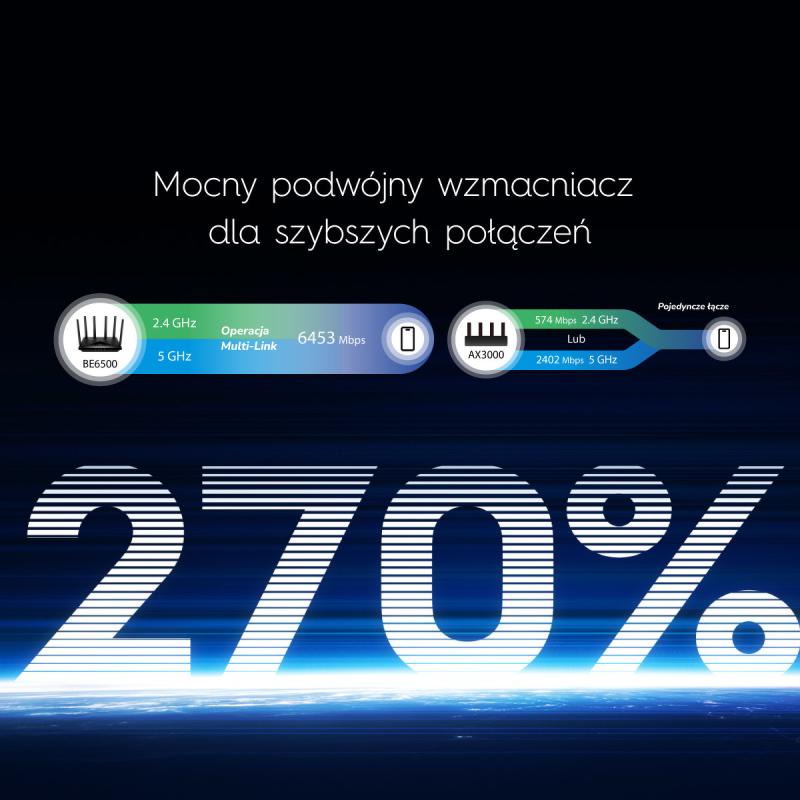 CUDY WR6500 | router, Wi-Fi 7, 2,4GHz/5GHz, Gigabit, MESH | PartsPC.pl