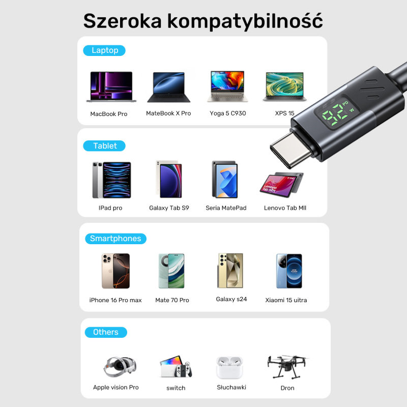 Unitek Przewód USB-C PD 60W 480Mbps z wyświetlaczem 3m z... | PartsPC.pl