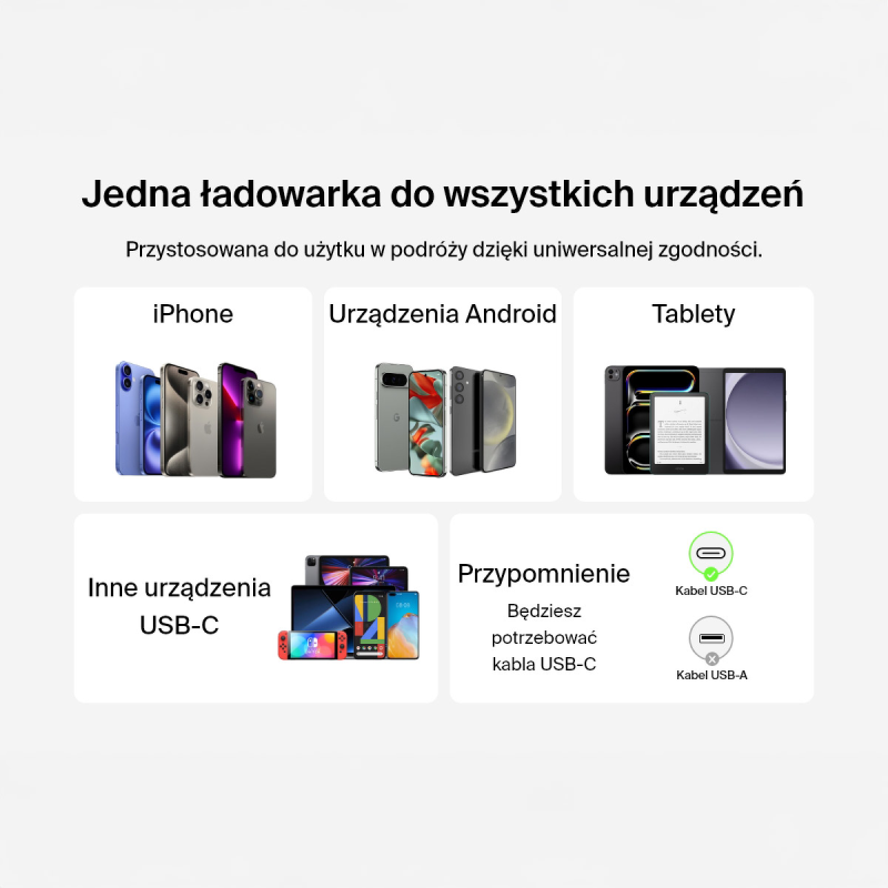 Belkin Ładowarka USB-C 65W, Compact, biała - Dyski twarde | PartsPC.pl