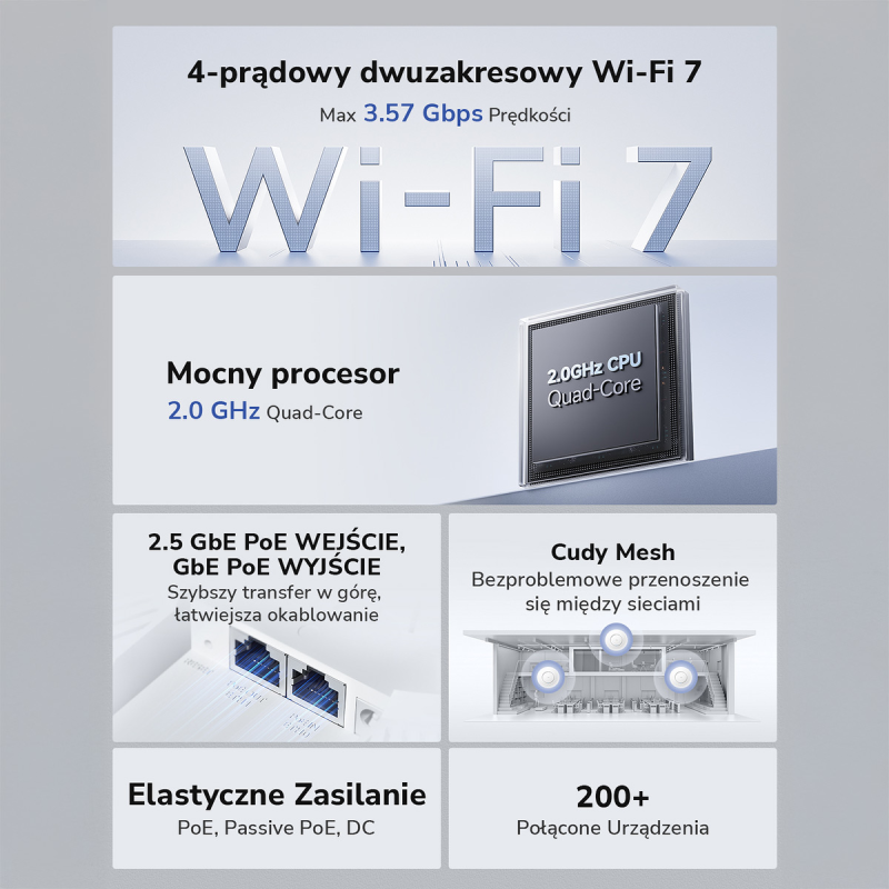 CUDY AP3600_P Punkt dostępowy Wi-Fi 7, 2.5G z adapterem... | PartsPC.pl