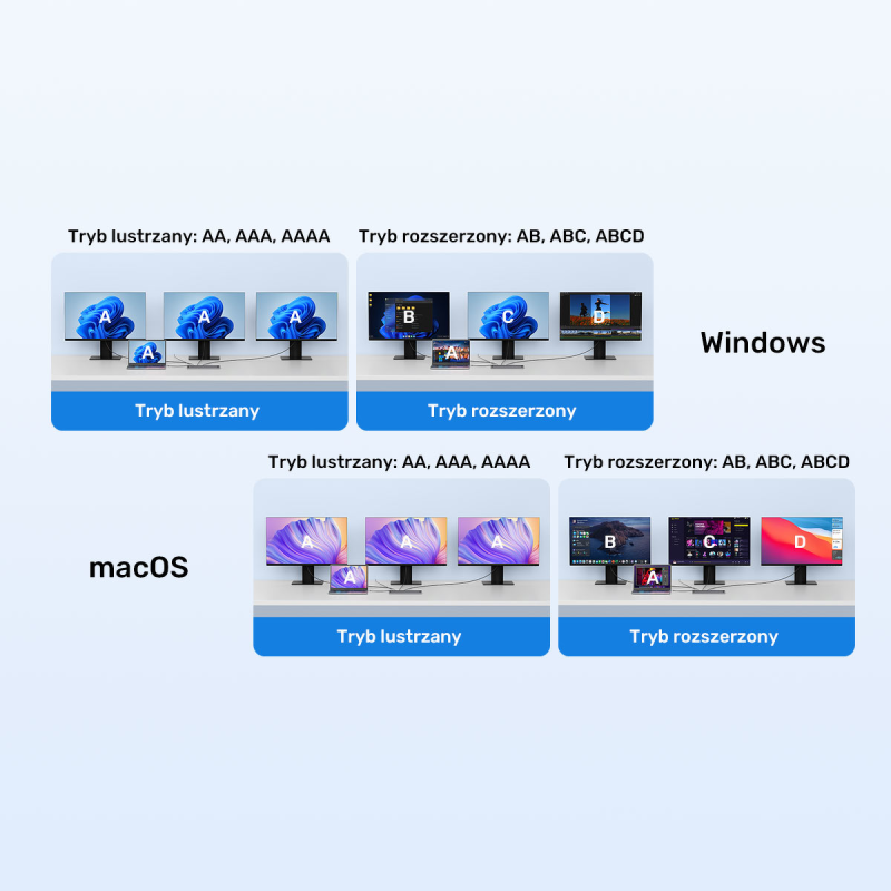 Unitek Stacja dokująca USB-C z DisplayLink 4K | 4K@30Hz... | PartsPC.pl