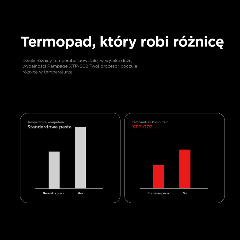 Rampage Termopad XTP-002 31×50×0,2mm PTM | PartsPC.pl