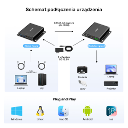 Unitek Przedłużacz USB 5 Gb/s 100 m przez Ethernet z... | PartsPC.pl