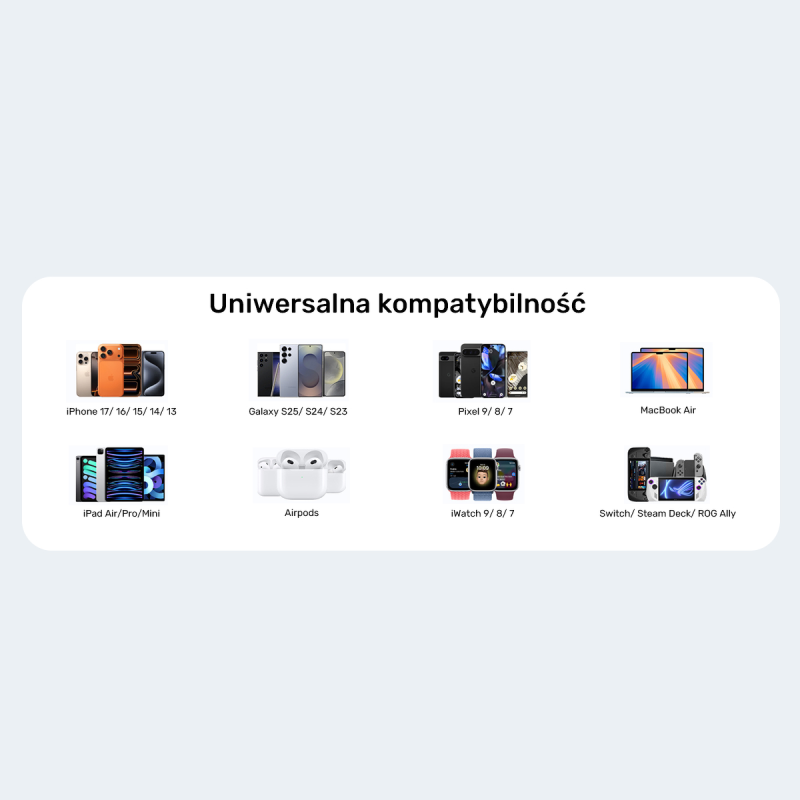 Unitek Ładowarka sieciowa 3-portowa GaN 65W, 2xUSB-C, USB-A, PD 3.0, czarna