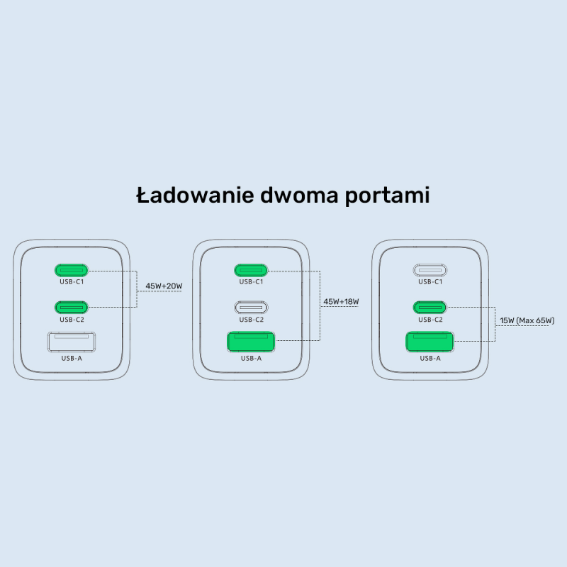 Unitek Ładowarka sieciowa 3-portowa GaN 65W, 2xUSB-C, USB-A, PD 3.0, czarna