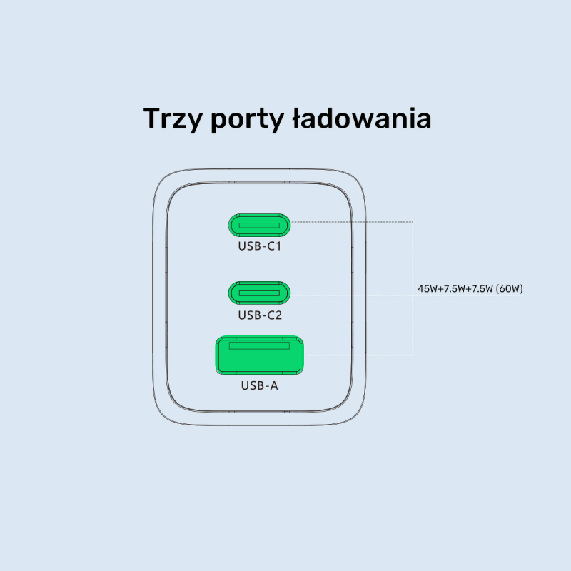Unitek Ładowarka sieciowa 3-portowa GaN 65W, 2xUSB-C, USB-A, PD 3.0, czarna