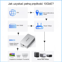 Orico Adapter sieciowy RJ45 10 Gbps na USB-C Thunderbolt... | PartsPC.pl