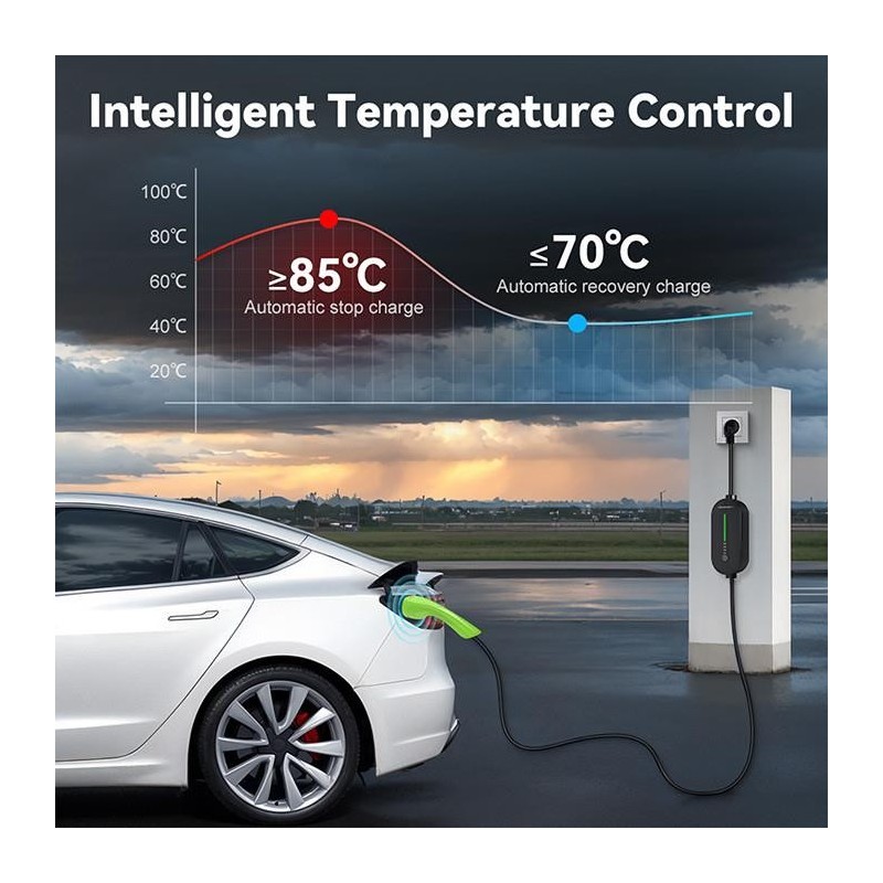 Ładowarka Qoltec do samochodu elektrycznego EV z... | PartsPC.pl